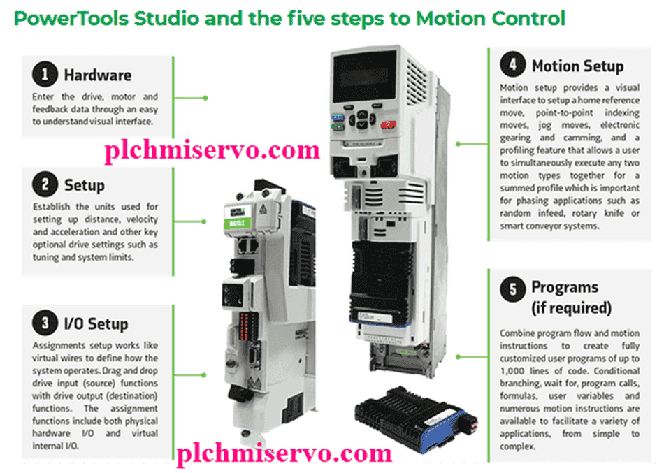 [Download] Emerson Power Tools Pro Software Emerson Drive Software